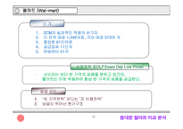 [물류] 동대문과 월마트 물류 비교-12
