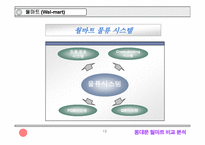 [물류] 동대문과 월마트 물류 비교-13