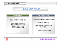 [물류] 동대문과 월마트 물류 비교-14