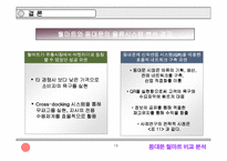 [물류] 동대문과 월마트 물류 비교-19