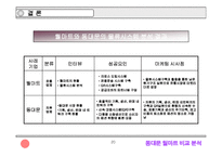 [물류] 동대문과 월마트 물류 비교-20