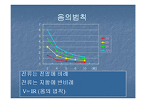 [전자회로] 옴의 법칙과 전기회로-13