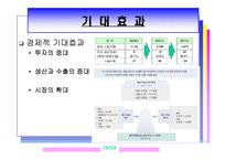 광대역 통합망(BCN)의 모든 것-15