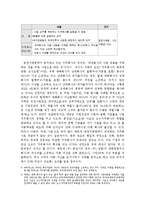 [경영학] 지주회사 설립금지제도의 타당성 검토jo-4