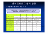 홈 네트워크 서비스의 모든것-17