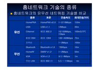 홈 네트워크 서비스의 모든것-18