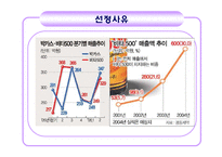 [서비스 마케팅] 박카스 vs 비타500 서비스 마케팅 사례 분석-3