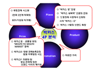 [서비스 마케팅] 박카스 vs 비타500 서비스 마케팅 사례 분석-12