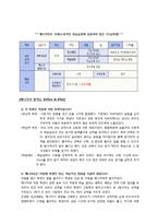 [e비즈니스] [e비즈니스]온라인 교육사이트 `에듀플렉스` 기업분석(A+리포트)-7
