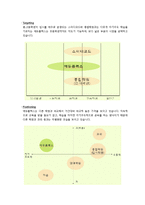 [e비즈니스] [e비즈니스]온라인 교육사이트 `에듀플렉스` 기업분석(A+리포트)-12