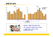 [브랜드마케팅] [브랜드마케팅] 상품밥 시장확대를 위한 CJ `햇반` 커뮤니케이션전략(A+리포트)-4