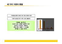[브랜드마케팅] [브랜드마케팅] 상품밥 시장확대를 위한 CJ `햇반` 커뮤니케이션전략(A+리포트)-13