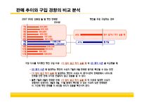 [브랜드마케팅] [브랜드마케팅] 상품밥 시장확대를 위한 CJ `햇반` 커뮤니케이션전략(A+리포트)-14