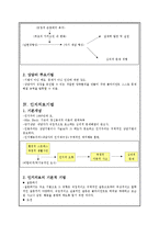 [사회복지, 실천기술, 현장실습] 사회복지 실천 기술론 요약-5