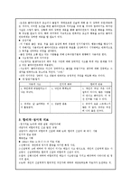 [사회복지, 실천기술, 현장실습] 사회복지 실천 기술론 요약-6