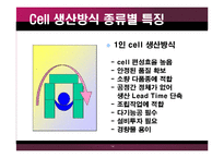 [생산관리] 캐논의 생산운영방식-14