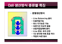 [생산관리] 캐논의 생산운영방식-15