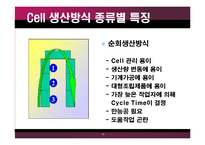 [생산관리] 캐논의 생산운영방식-16