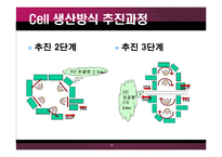 [생산관리] 캐논의 생산운영방식-18