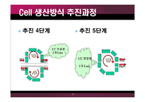[생산관리] 캐논의 생산운영방식-19