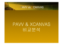 PAVV(파브) & XCANVAS(엑스캔버스) 비교분석-13