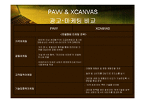 PAVV(파브) & XCANVAS(엑스캔버스) 비교분석-15