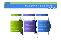 [경영학원론] 경영주체와 경영자의 역할-12
