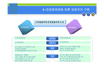 [경영학원론] 경영주체와 경영자의 역할-15