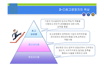 [경영학원론] 경영주체와 경영자의 역할-19