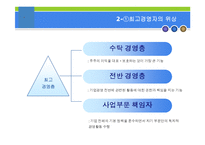 [경영학원론] 경영주체와 경영자의 역할-20