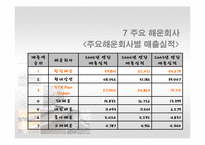 [국제운송물류론] 한진해운 & stx팬오션-9