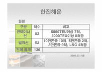 [국제운송물류론] 한진해운 & stx팬오션-13