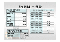[국제운송물류론] 한진해운 & stx팬오션-14
