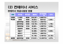 [국제운송물류론] 한진해운 & stx팬오션-19