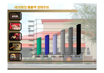 [생산관리] 피자헛 생산관리-3