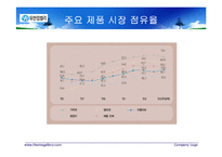[생산관리] 유한킴벌리 생산전략-6