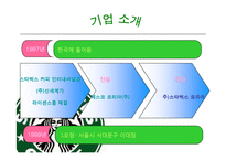 [국제경영] 스타벅스 커피 전략적 제휴 통한 성장-5