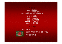 [국제패션기업분석] GUCCI 구찌 마케팅전략과 성공요인-5