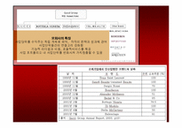 [국제패션기업분석] GUCCI 구찌 마케팅전략과 성공요인-16