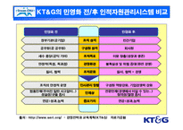 [인사관리] KT&G를 통해서 본 민영화 후 인적자원관리 시스템의 변화탐구 및 시사점 분석-15
