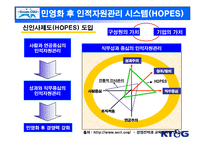 [인사관리] KT&G를 통해서 본 민영화 후 인적자원관리 시스템의 변화탐구 및 시사점 분석-17