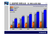 [생산관리] 볼보건설기계코리아 사례-12