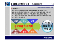 [생산관리] 볼보건설기계코리아 사례-19