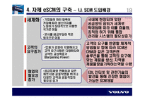 [생산관리] 볼보건설기계코리아 사례-20