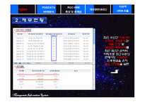 [인적자원관리] 포스데이타 POSDATA HRM 분석-4