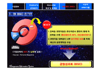 [인적자원관리] 포스데이타 POSDATA HRM 분석-12