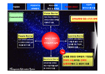 [인적자원관리] 포스데이타 POSDATA HRM 분석-17