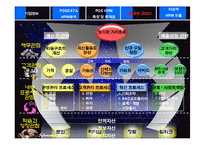[인적자원관리] 포스데이타 POSDATA HRM 분석-19