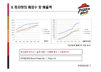 [마케팅] Pizza Hut 피자헛 마케팅전략-7