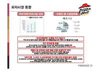[마케팅] Pizza Hut 피자헛 마케팅전략-10